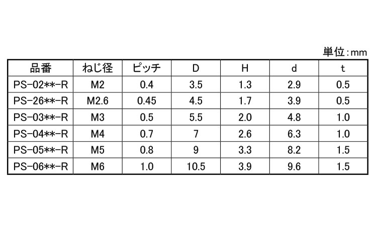 PPSセットナベ小ネジPSーR