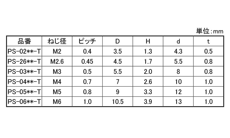 PPS セットナベ小ねじ(KW付