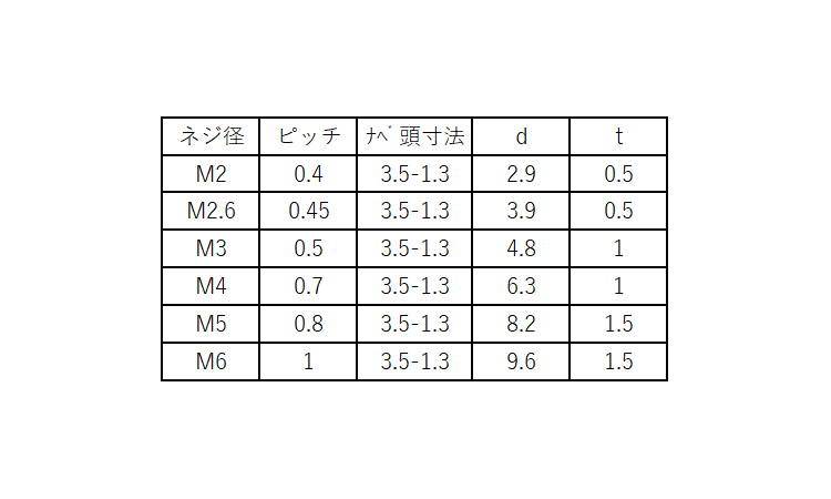 レニー セットナベ小ねじ(RW付 53.0