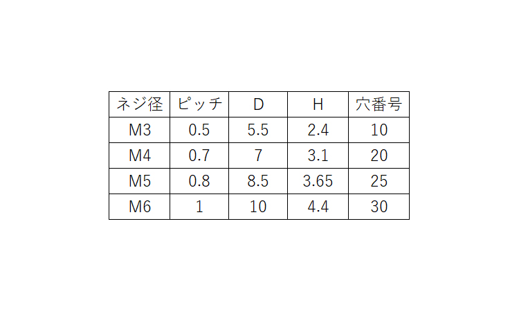 レニーヘクサロビュラ穴低頭ボルト 53.0