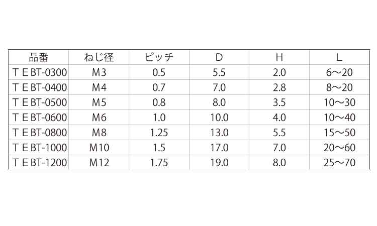 PTFE(テフロン 六角ボルト(TEBT