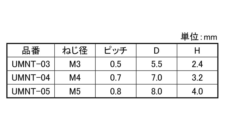 ナット1種(UMNT 3.0