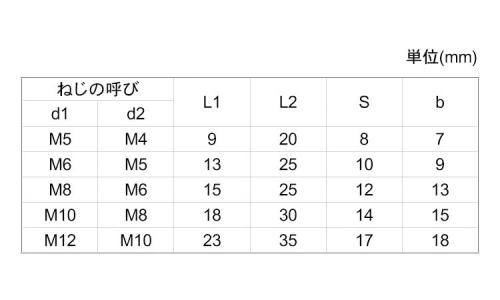 ECOーFE異径六角支柱(MーM