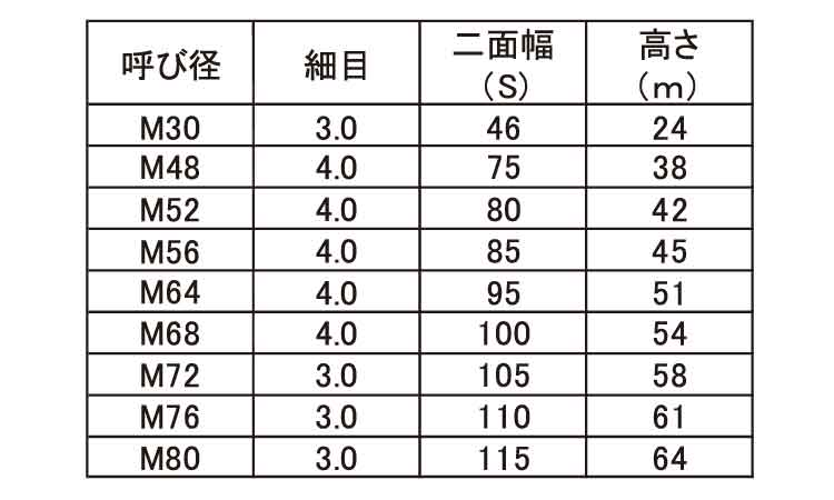 六角ナット(1種その他特細 30.0