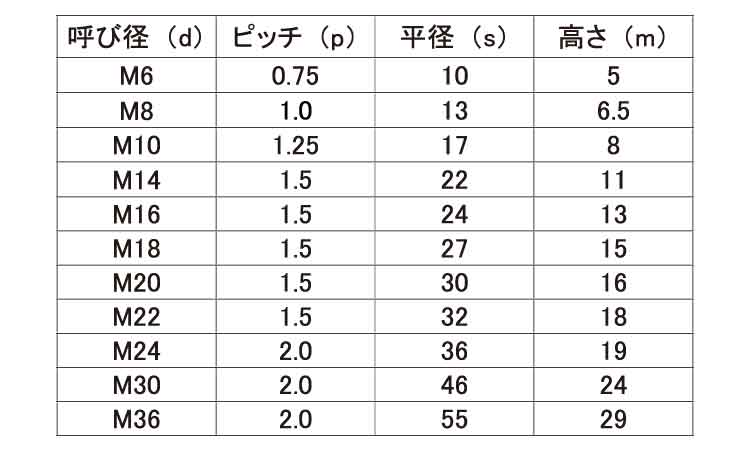 六角ナット(切削(左ねじ(細目 12.0