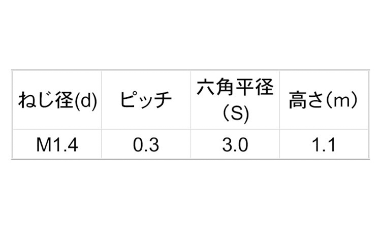 六角ナット(両面取り 1.4