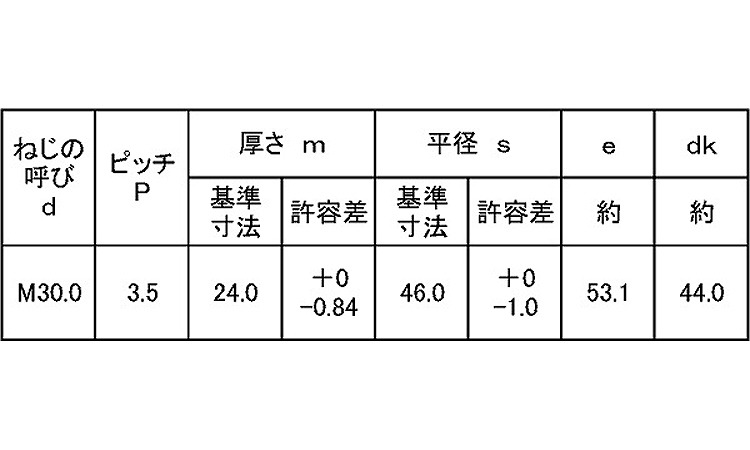 六角ナット(1種ショットブラスト(並目 24.0