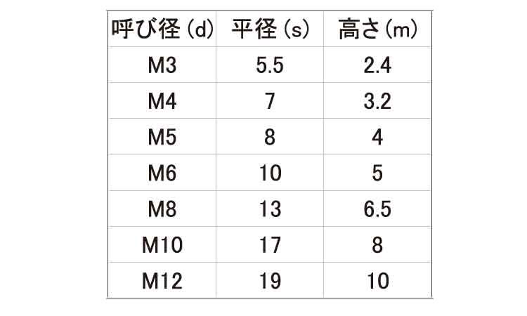 六角ナット(2種(左ねじ 6.0