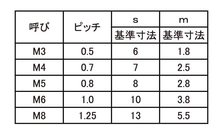 六角ナット(並 3.0