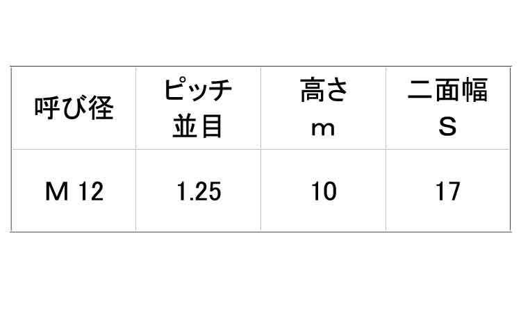 小形六角ナット(2種(細目左ねじ 10.0