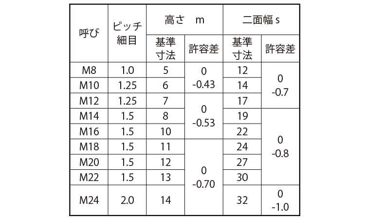 小形六角ナット(3種(細目 8.0