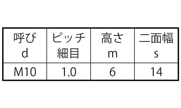小形六角ナット(3種(極細目 8.0
