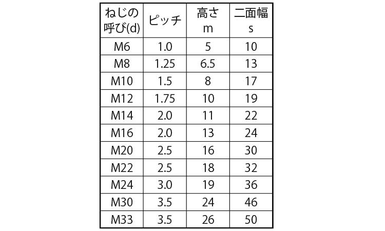 S45C(A)六角ナット(1種 6.0