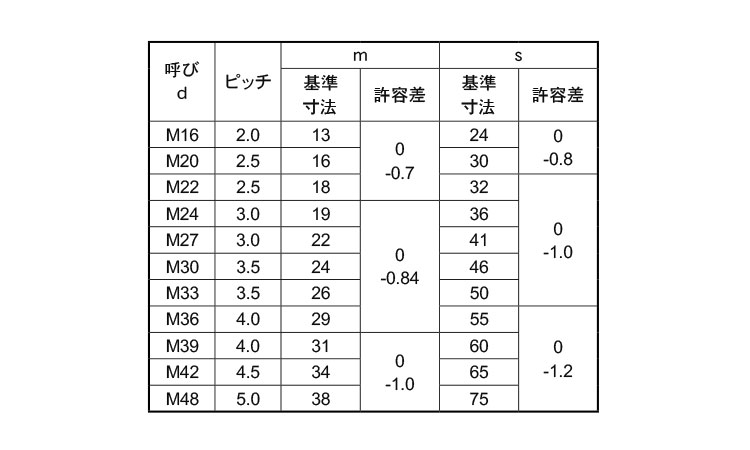 S45C(H)六角ナット(1種) 16.0