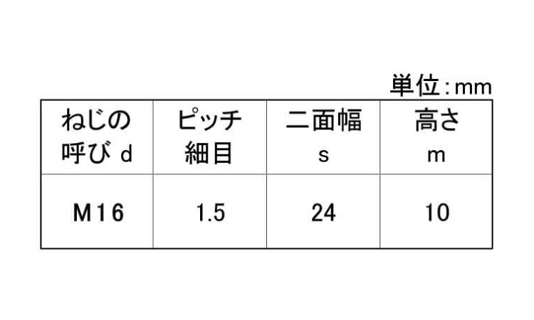 六角ナット(3種(細目(紀州製 16.0