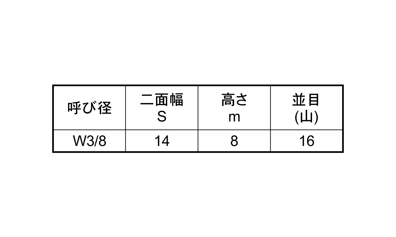 小形六角ナット(1種ウィット輸入 3/8