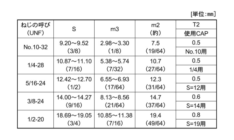 袋ナット(UNF 1/2