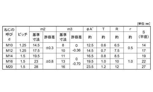 袋ナット 小形(細目 10.0