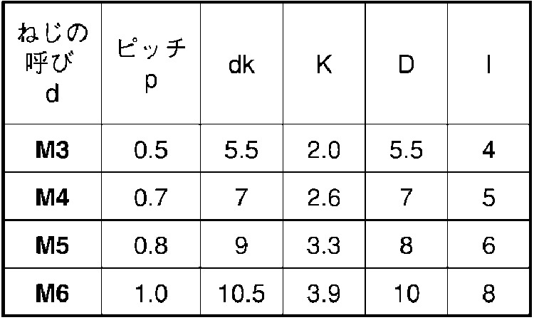 UFOナット(ナベ 3.0