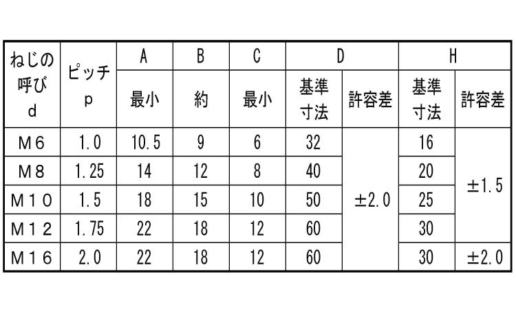 冷間蝶ナット(1種) 6.0