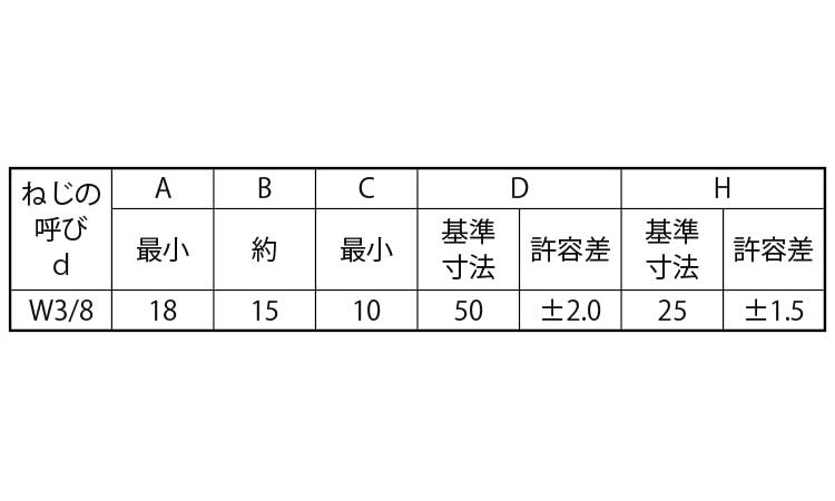 冷間蝶ナット(1種(ウィット 3/8