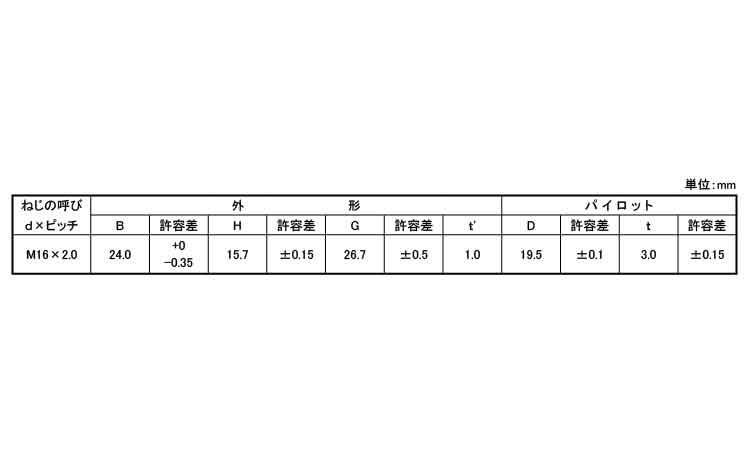 パイロット付袋ナット 16.0