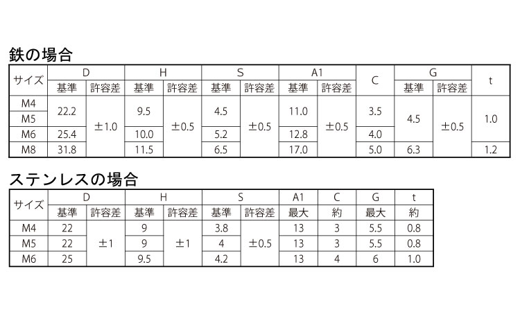 プレス蝶ナット(高形) 4.0