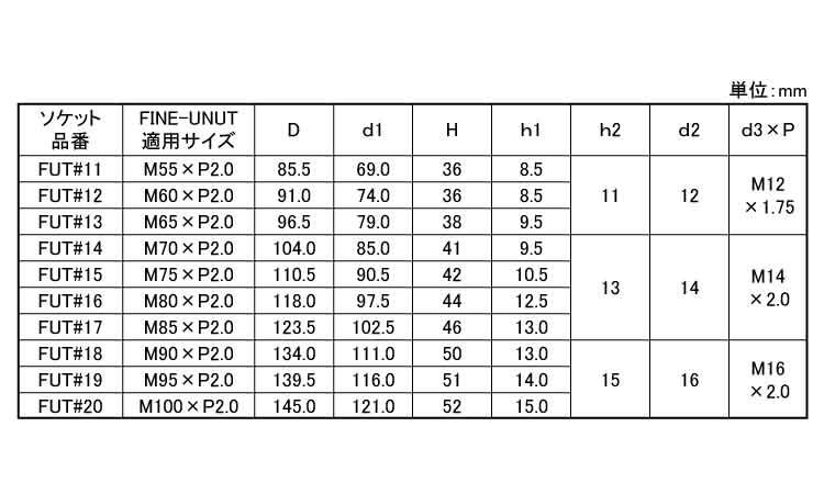 ファインUN用ソケット(M55ー 55.0