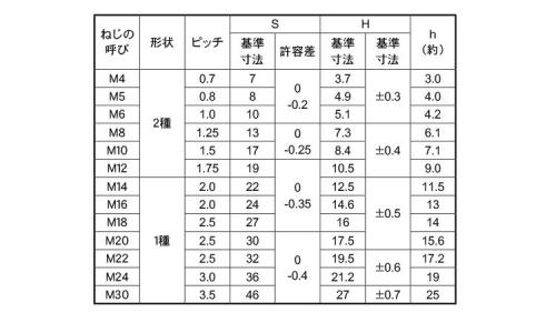 ステイブルナット 4.0