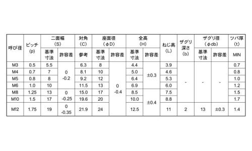 フランジステイブルナット 3.0