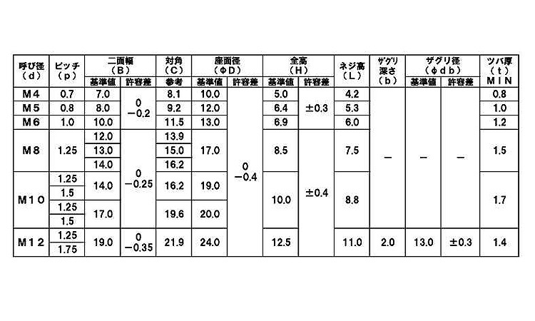 フランジステイブルナット(細目 10.0