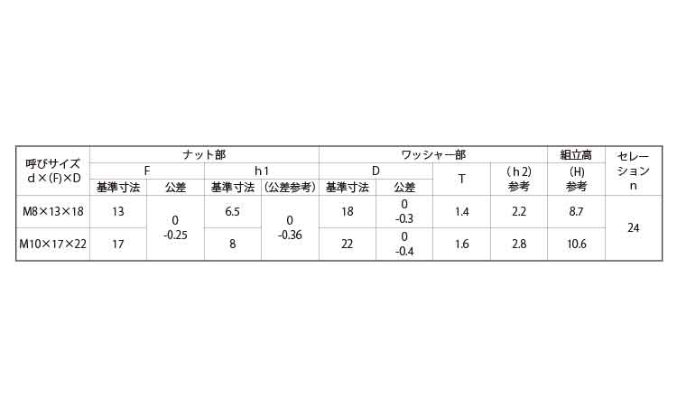 ソルーン(SOLN(径大・NS 8.0