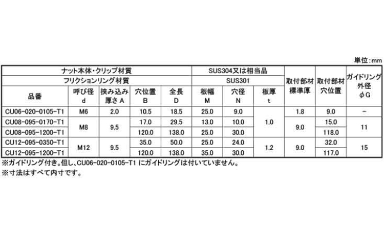 クリップUナット CUーT1