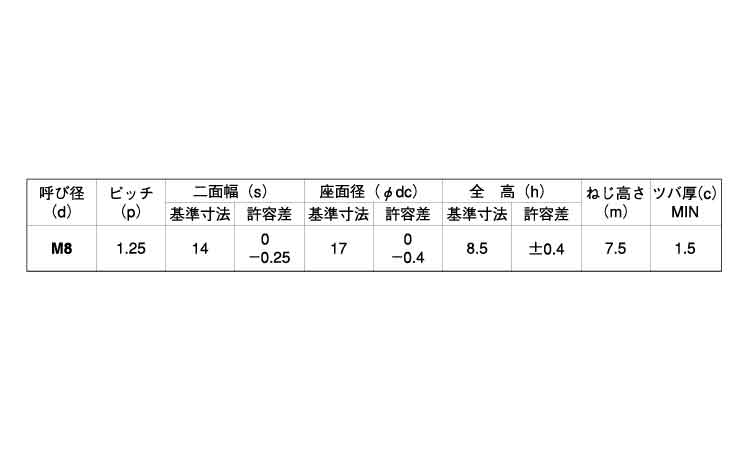 フランジ付Uナット(平径大 8.0