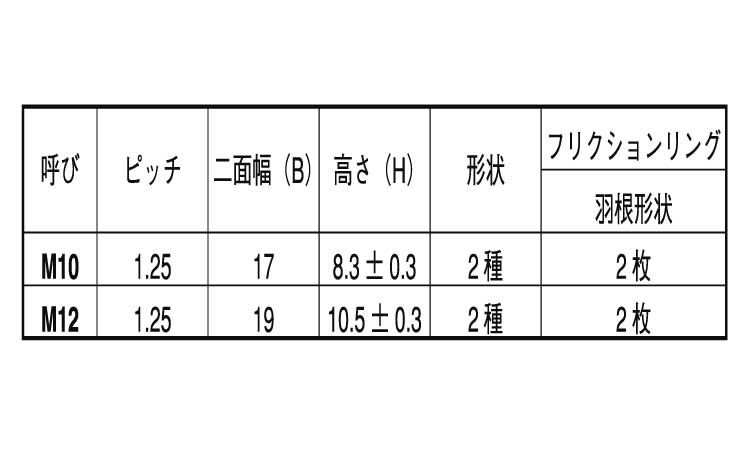 リードロックナット(細目 10.0