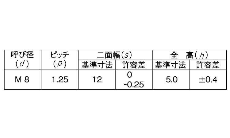 Uナット(薄形(小形 8.0