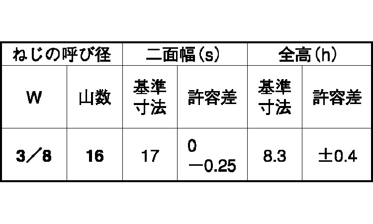 Vナット(ウィット 3/8