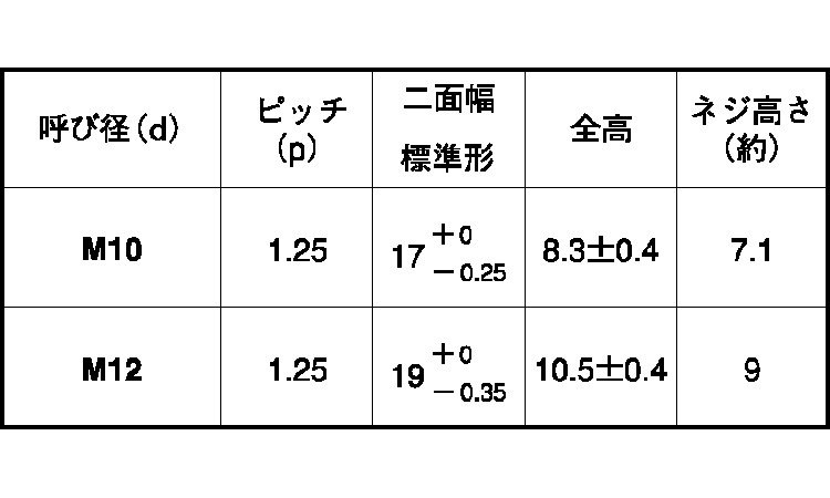 Vナット(細目 10.0