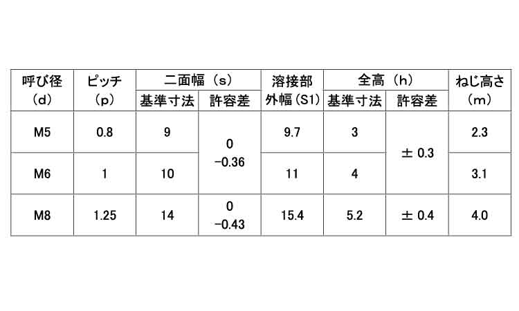 ウェルドUナット 5.0