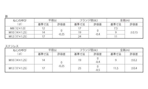 フランジナット(セレート付(細目 8.0