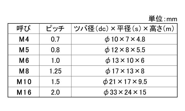 フランジナット(S無(紀州F製 5.0