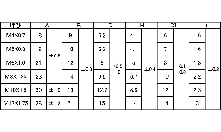T型溶接ナット(2A) 6.0