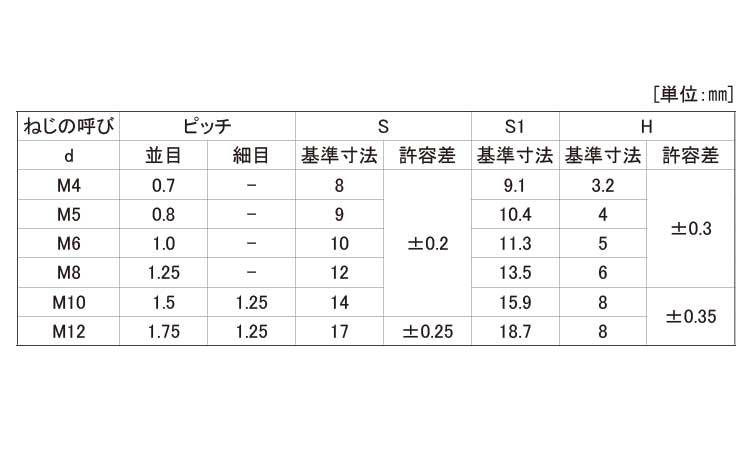 四角ウエルドセンターロックナット 4.0