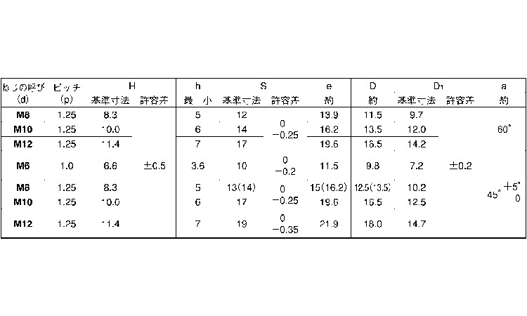 4T)タフロック(細目 10.0