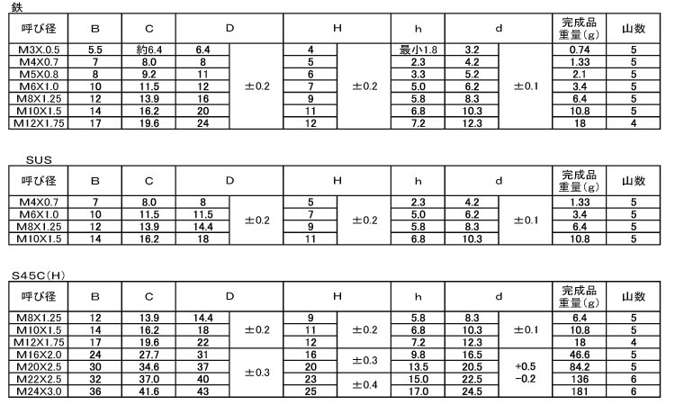 スカートナット 5.0