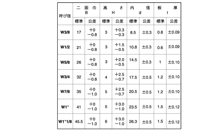 イダリング(ウィット 3/8