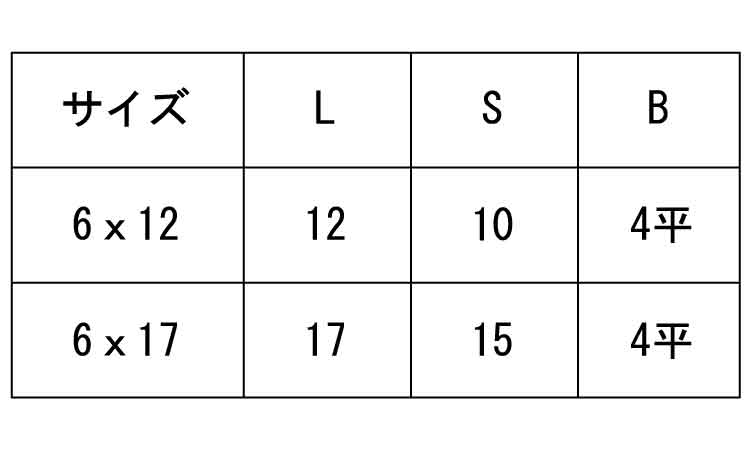 JCN(六角穴4平D=17安達製 12.0 6.0