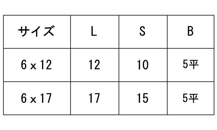 JCN(六角穴5平D=17安達製 12.0 6.0