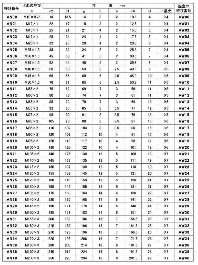 ベアリングナット(JAS