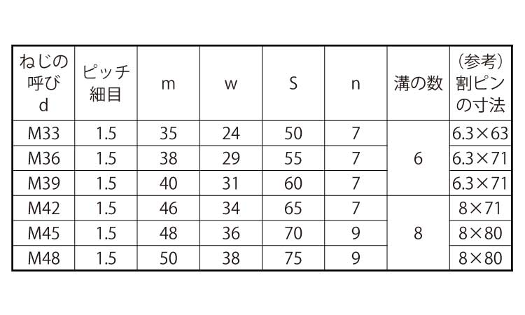 溝付ナット(高形(1種(極細 36.0